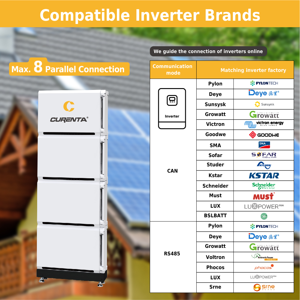 Curentta v Intersolar 2023: Nové produkty vydání